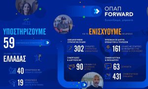 Έως τις 4 Απριλίου οι αιτήσεις συμμετοχής στο πρόγραμμα «ΟΠΑΠ Forward»
