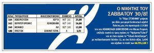 Κέρδισε τις… κάλτσες του με 3.6 ευρώ στο στοίχημα
