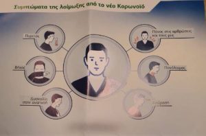 Κρούσμα Κορονοϊού στην Ελλάδα: Συμπτώματα και τρόποι προστασίας! Οσα πρέπει να ξέρετε σε ένα φυλλάδιο (Photos)