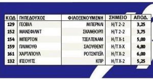 Επιασε 6 ημίχρονα – τελικά, πήρε 16.000 ευρώ