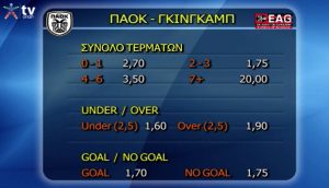 Η στοιχηματική ανάλυση για το ΠΑΟΚ – Γκινγκάμπ (Video)