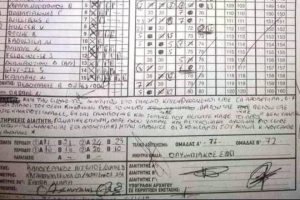 Βαρύ το φύλλο αγώνα για τον Ολυμπιακό, λόγω… φουσκωτών