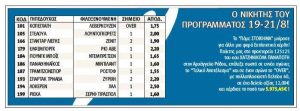 Επιασε δέκα ματς στο Πάμε Στοίχημα