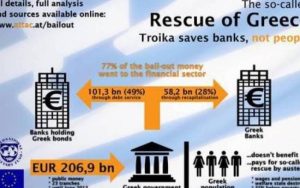 Βόμβα μεγατόνων – Χρέος απάτη – Η Ελλάδα δεν χρωστά τίποτα
