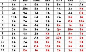 Δες τι αποκαλύπτει το χαρτί που πέφτει στην ημερομηνία γενεθλίων σου! (photo)