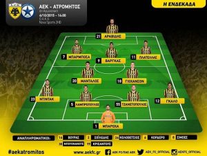 ΑΕΚ: Δεν ξεκινάει ο Μπουονανότε