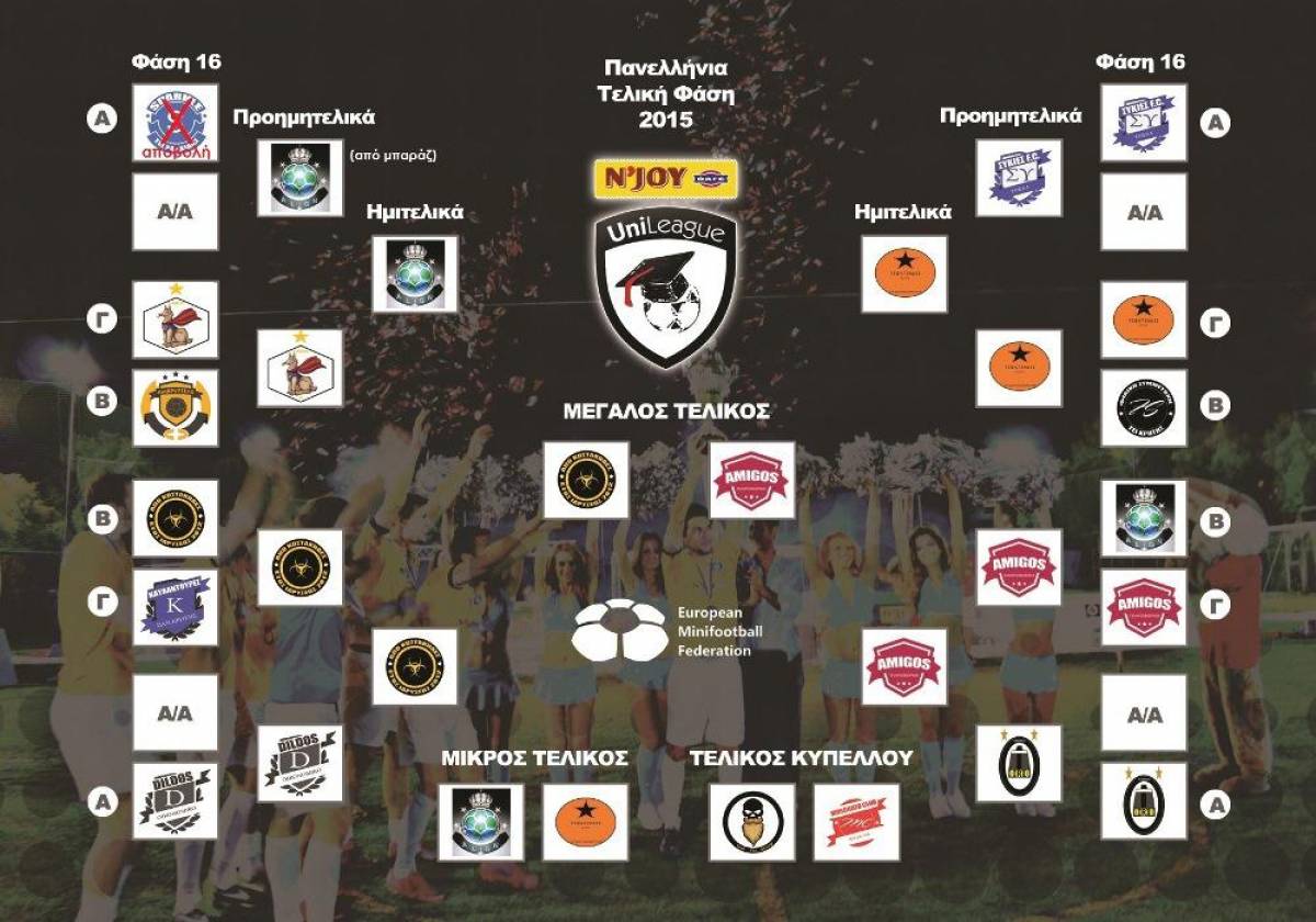 Repeat για τους κίτρινους στο N'Joy UNI-League!