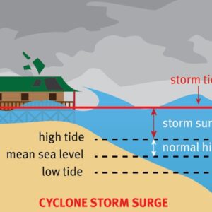 Τσατραφύλλιας: Η μετεωρολογική παλίρροια έπνιξε παράκτιες περιοχές