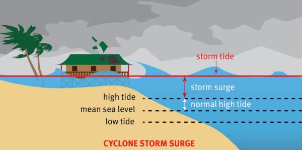 Τσατραφύλλιας: Η μετεωρολογική παλίρροια έπνιξε παράκτιες περιοχές